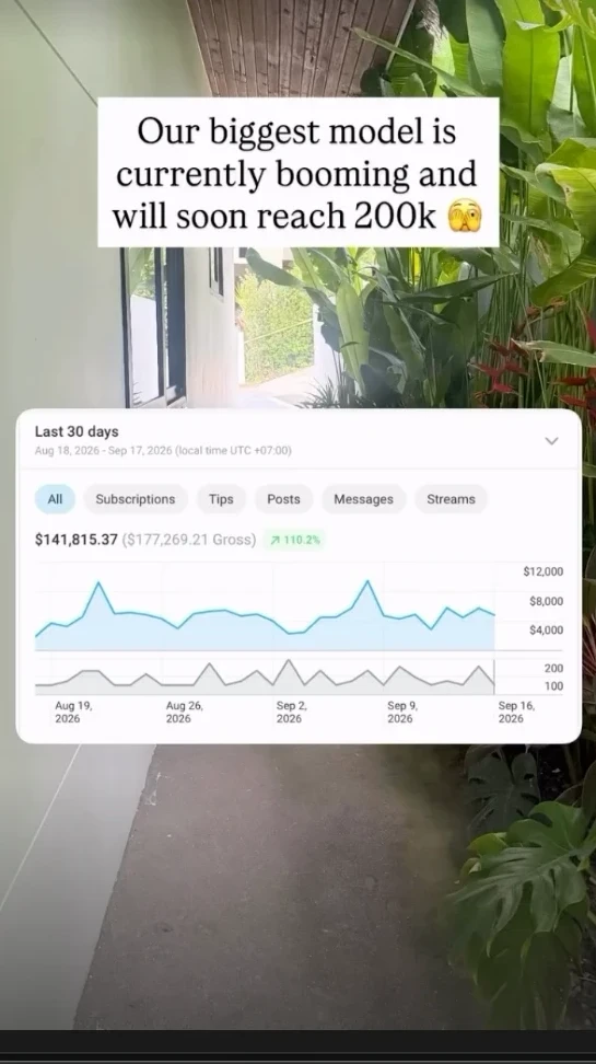 Revenue dashboard showing $141,815.37 net over 30 days, up 110.2 percent, captioned our biggest model is currently booming and will soon reach 200k